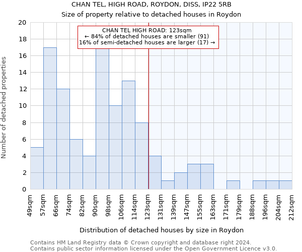 CHAN TEL, HIGH ROAD, ROYDON, DISS, IP22 5RB: Size of property relative to detached houses in Roydon