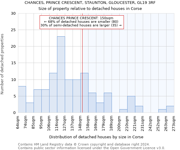 CHANCES, PRINCE CRESCENT, STAUNTON, GLOUCESTER, GL19 3RF: Size of property relative to detached houses in Corse