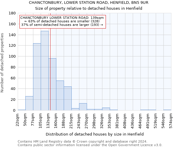 CHANCTONBURY, LOWER STATION ROAD, HENFIELD, BN5 9UR: Size of property relative to detached houses in Henfield