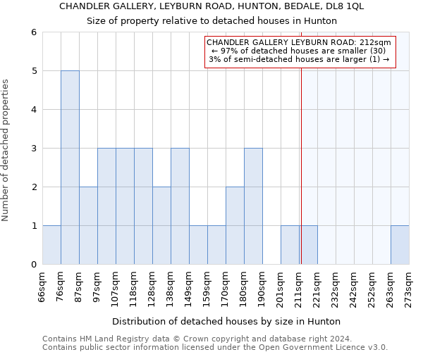 CHANDLER GALLERY, LEYBURN ROAD, HUNTON, BEDALE, DL8 1QL: Size of property relative to detached houses in Hunton