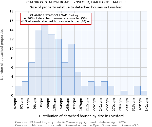 CHANROS, STATION ROAD, EYNSFORD, DARTFORD, DA4 0ER: Size of property relative to detached houses in Eynsford