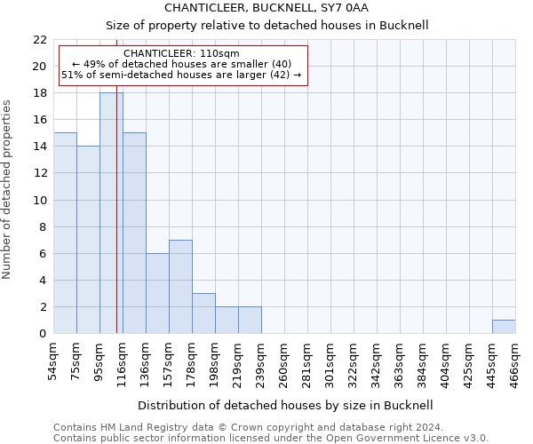 CHANTICLEER, BUCKNELL, SY7 0AA: Size of property relative to detached houses in Bucknell