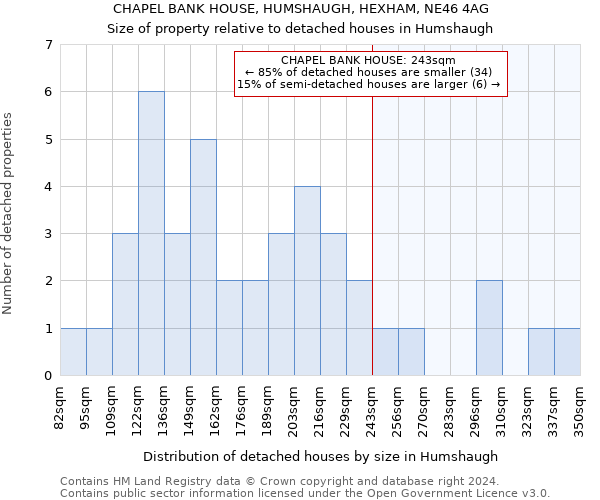 CHAPEL BANK HOUSE, HUMSHAUGH, HEXHAM, NE46 4AG: Size of property relative to detached houses in Humshaugh