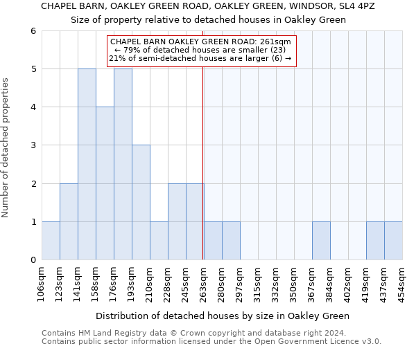 CHAPEL BARN, OAKLEY GREEN ROAD, OAKLEY GREEN, WINDSOR, SL4 4PZ: Size of property relative to detached houses in Oakley Green