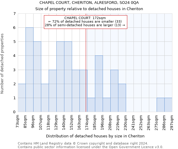 CHAPEL COURT, CHERITON, ALRESFORD, SO24 0QA: Size of property relative to detached houses in Cheriton