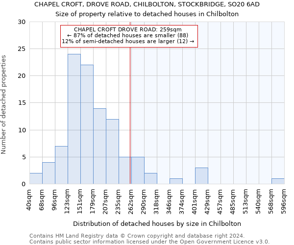 CHAPEL CROFT, DROVE ROAD, CHILBOLTON, STOCKBRIDGE, SO20 6AD: Size of property relative to detached houses in Chilbolton