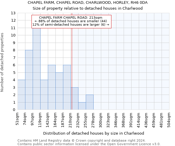 CHAPEL FARM, CHAPEL ROAD, CHARLWOOD, HORLEY, RH6 0DA: Size of property relative to detached houses in Charlwood