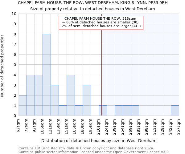 CHAPEL FARM HOUSE, THE ROW, WEST DEREHAM, KING'S LYNN, PE33 9RH: Size of property relative to detached houses in West Dereham