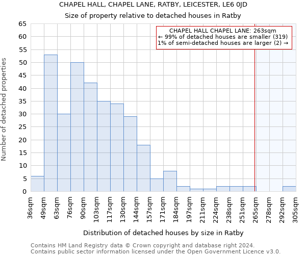 CHAPEL HALL, CHAPEL LANE, RATBY, LEICESTER, LE6 0JD: Size of property relative to detached houses in Ratby