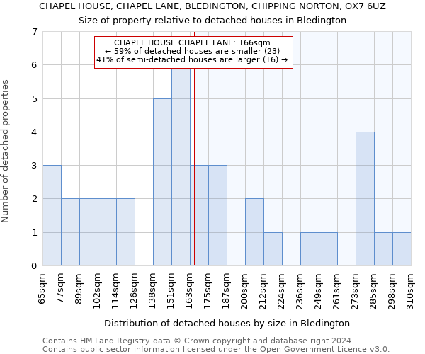 CHAPEL HOUSE, CHAPEL LANE, BLEDINGTON, CHIPPING NORTON, OX7 6UZ: Size of property relative to detached houses in Bledington