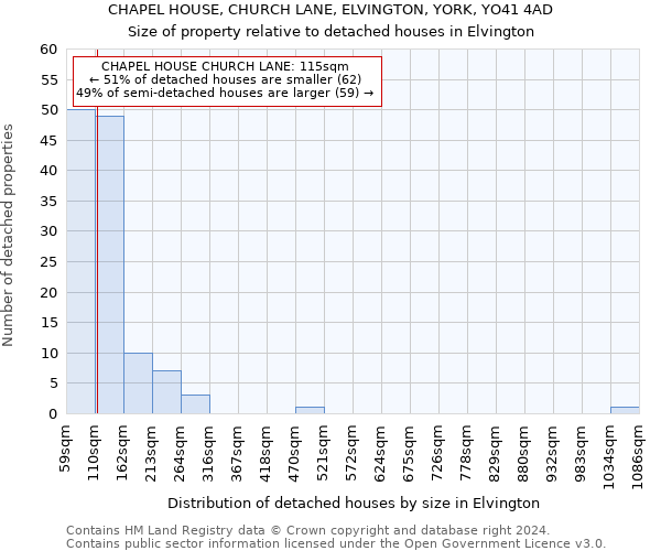 CHAPEL HOUSE, CHURCH LANE, ELVINGTON, YORK, YO41 4AD: Size of property relative to detached houses in Elvington