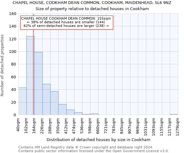 CHAPEL HOUSE, COOKHAM DEAN COMMON, COOKHAM, MAIDENHEAD, SL6 9NZ: Size of property relative to detached houses in Cookham