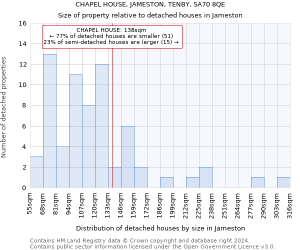 CHAPEL HOUSE, JAMESTON, TENBY, SA70 8QE: Size of property relative to detached houses in Jameston