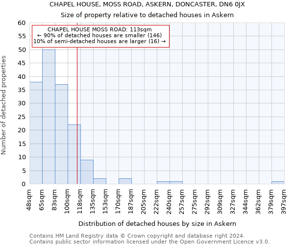 CHAPEL HOUSE, MOSS ROAD, ASKERN, DONCASTER, DN6 0JX: Size of property relative to detached houses in Askern