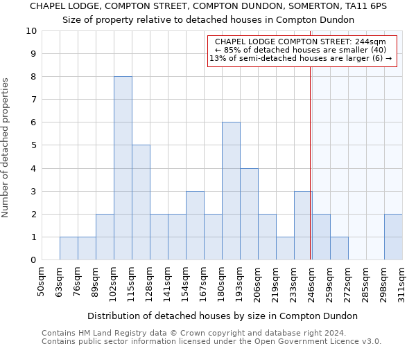 CHAPEL LODGE, COMPTON STREET, COMPTON DUNDON, SOMERTON, TA11 6PS: Size of property relative to detached houses in Compton Dundon