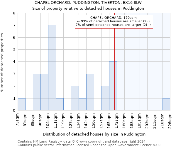 CHAPEL ORCHARD, PUDDINGTON, TIVERTON, EX16 8LW: Size of property relative to detached houses in Puddington