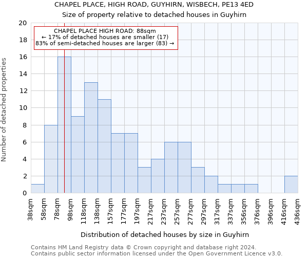 CHAPEL PLACE, HIGH ROAD, GUYHIRN, WISBECH, PE13 4ED: Size of property relative to detached houses in Guyhirn