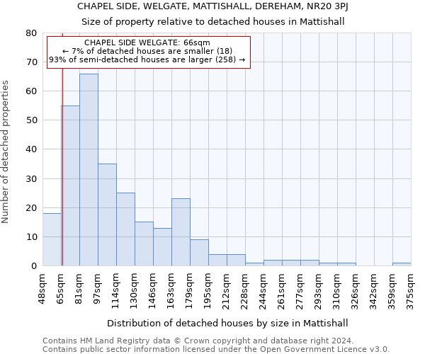 CHAPEL SIDE, WELGATE, MATTISHALL, DEREHAM, NR20 3PJ: Size of property relative to detached houses in Mattishall