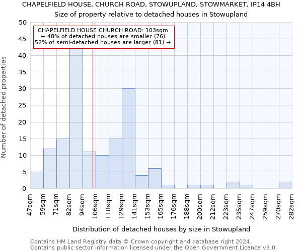 CHAPELFIELD HOUSE, CHURCH ROAD, STOWUPLAND, STOWMARKET, IP14 4BH: Size of property relative to detached houses in Stowupland