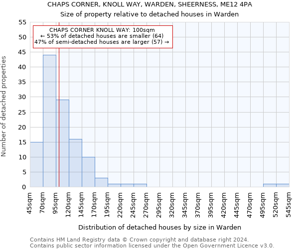 CHAPS CORNER, KNOLL WAY, WARDEN, SHEERNESS, ME12 4PA: Size of property relative to detached houses in Warden