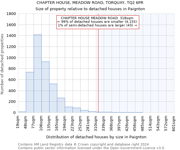 CHAPTER HOUSE, MEADOW ROAD, TORQUAY, TQ2 6PR: Size of property relative to detached houses in Paignton