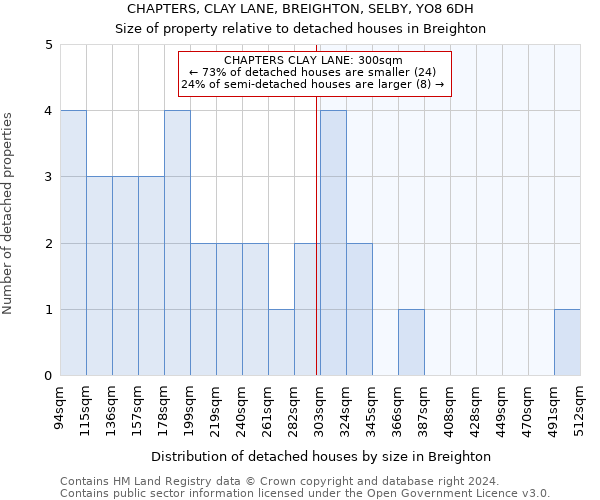 CHAPTERS, CLAY LANE, BREIGHTON, SELBY, YO8 6DH: Size of property relative to detached houses in Breighton