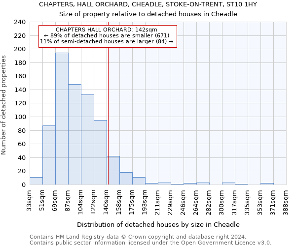 CHAPTERS, HALL ORCHARD, CHEADLE, STOKE-ON-TRENT, ST10 1HY: Size of property relative to detached houses in Cheadle