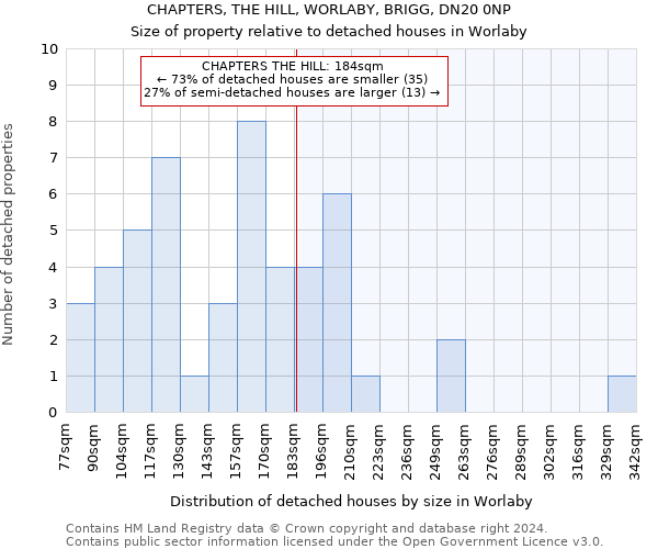 CHAPTERS, THE HILL, WORLABY, BRIGG, DN20 0NP: Size of property relative to detached houses in Worlaby