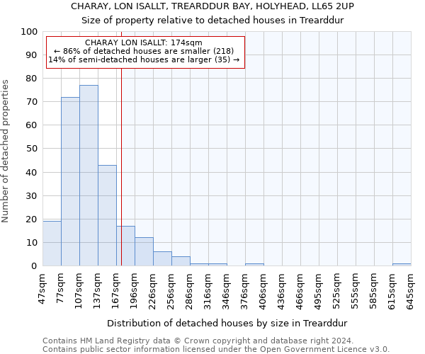 CHARAY, LON ISALLT, TREARDDUR BAY, HOLYHEAD, LL65 2UP: Size of property relative to detached houses in Trearddur