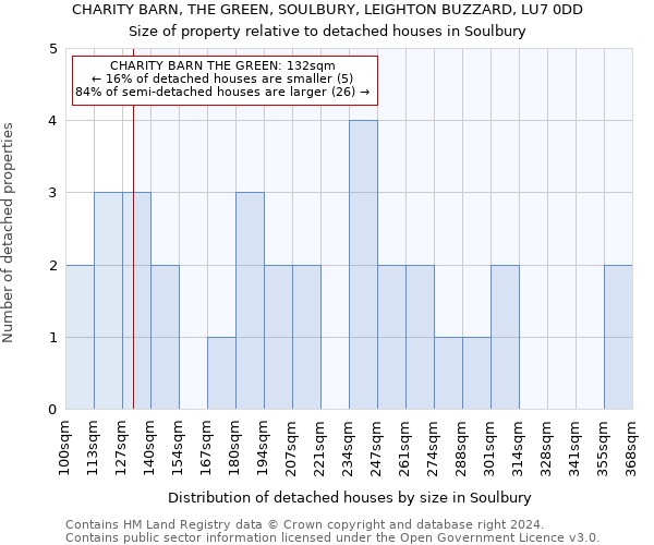 CHARITY BARN, THE GREEN, SOULBURY, LEIGHTON BUZZARD, LU7 0DD: Size of property relative to detached houses in Soulbury