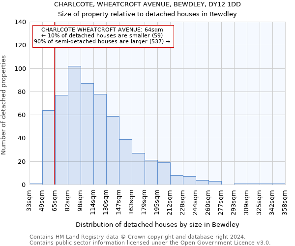 CHARLCOTE, WHEATCROFT AVENUE, BEWDLEY, DY12 1DD: Size of property relative to detached houses in Bewdley