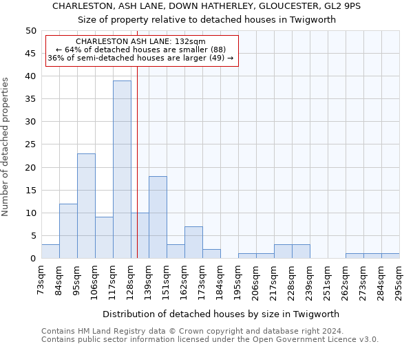 CHARLESTON, ASH LANE, DOWN HATHERLEY, GLOUCESTER, GL2 9PS: Size of property relative to detached houses in Twigworth