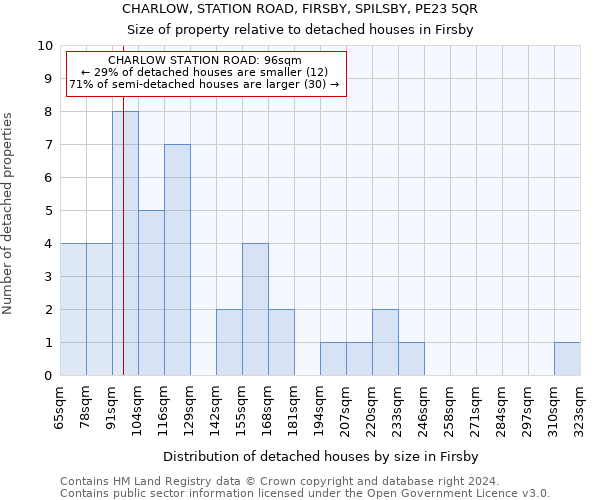 CHARLOW, STATION ROAD, FIRSBY, SPILSBY, PE23 5QR: Size of property relative to detached houses in Firsby