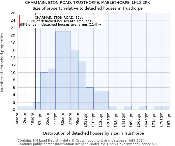 CHARMAIN, ETON ROAD, TRUSTHORPE, MABLETHORPE, LN12 2PX: Size of property relative to detached houses in Trusthorpe