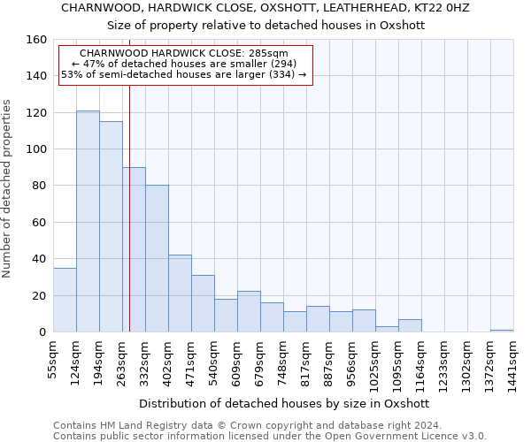 CHARNWOOD, HARDWICK CLOSE, OXSHOTT, LEATHERHEAD, KT22 0HZ: Size of property relative to detached houses in Oxshott