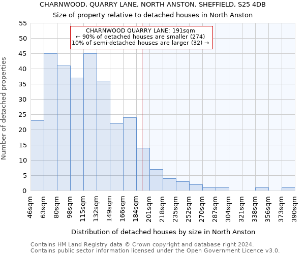 CHARNWOOD, QUARRY LANE, NORTH ANSTON, SHEFFIELD, S25 4DB: Size of property relative to detached houses in North Anston