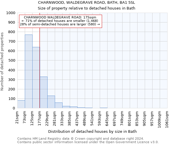 CHARNWOOD, WALDEGRAVE ROAD, BATH, BA1 5SL: Size of property relative to detached houses in Bath