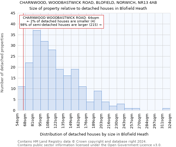 CHARNWOOD, WOODBASTWICK ROAD, BLOFIELD, NORWICH, NR13 4AB: Size of property relative to detached houses in Blofield Heath