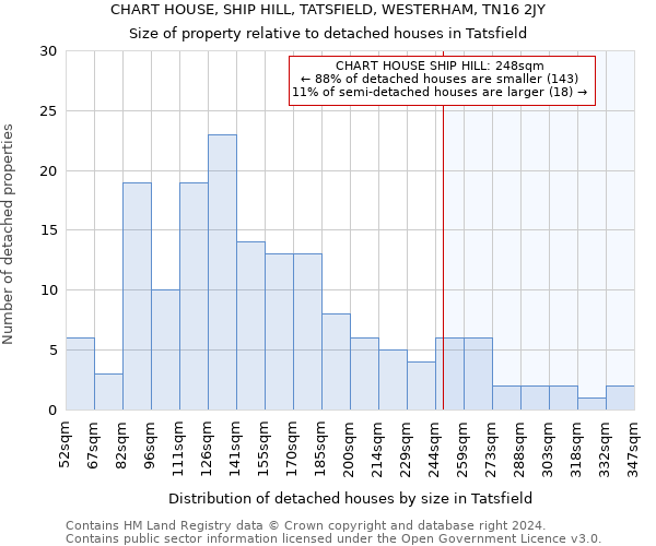 CHART HOUSE, SHIP HILL, TATSFIELD, WESTERHAM, TN16 2JY: Size of property relative to detached houses in Tatsfield