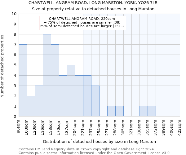 CHARTWELL, ANGRAM ROAD, LONG MARSTON, YORK, YO26 7LR: Size of property relative to detached houses in Long Marston