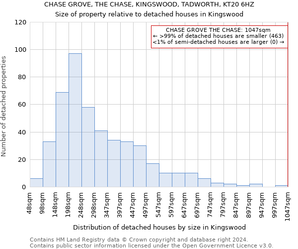 CHASE GROVE, THE CHASE, KINGSWOOD, TADWORTH, KT20 6HZ: Size of property relative to detached houses in Kingswood