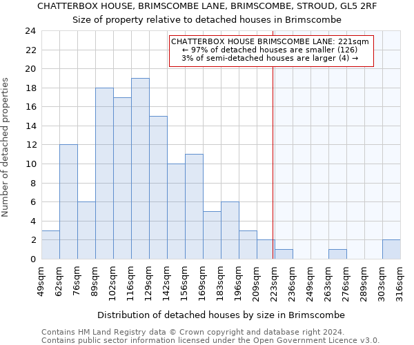 CHATTERBOX HOUSE, BRIMSCOMBE LANE, BRIMSCOMBE, STROUD, GL5 2RF: Size of property relative to detached houses in Brimscombe