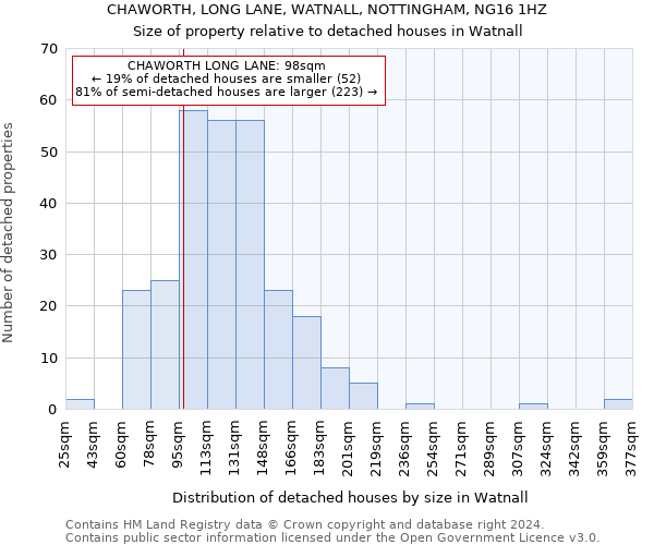 CHAWORTH, LONG LANE, WATNALL, NOTTINGHAM, NG16 1HZ: Size of property relative to detached houses in Watnall