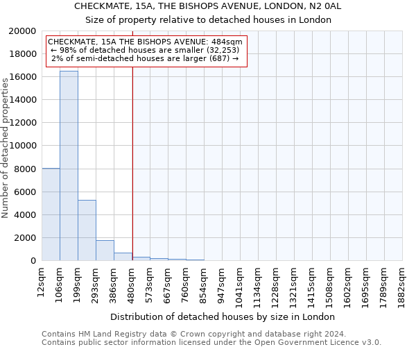 CHECKMATE, 15A, THE BISHOPS AVENUE, LONDON, N2 0AL: Size of property relative to detached houses in London