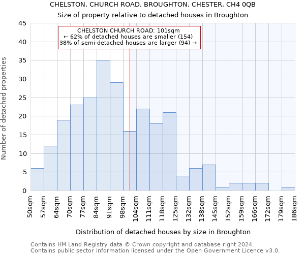 CHELSTON, CHURCH ROAD, BROUGHTON, CHESTER, CH4 0QB: Size of property relative to detached houses in Broughton