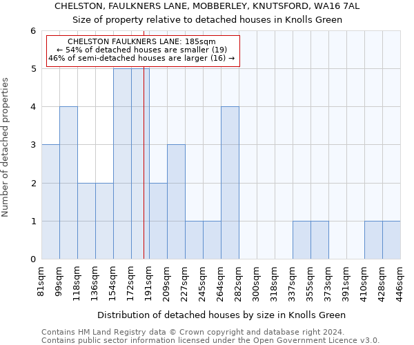 CHELSTON, FAULKNERS LANE, MOBBERLEY, KNUTSFORD, WA16 7AL: Size of property relative to detached houses in Knolls Green