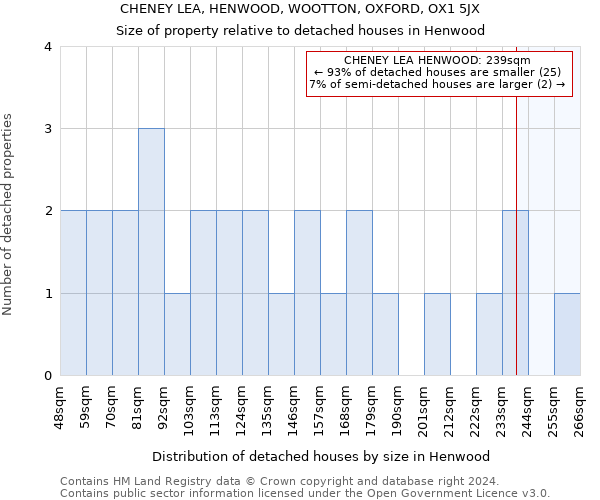 CHENEY LEA, HENWOOD, WOOTTON, OXFORD, OX1 5JX: Size of property relative to detached houses in Henwood