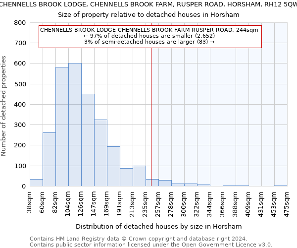 CHENNELLS BROOK LODGE, CHENNELLS BROOK FARM, RUSPER ROAD, HORSHAM, RH12 5QW: Size of property relative to detached houses in Horsham