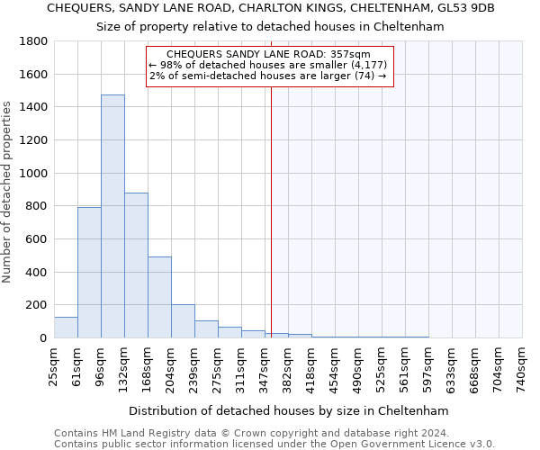 CHEQUERS, SANDY LANE ROAD, CHARLTON KINGS, CHELTENHAM, GL53 9DB: Size of property relative to detached houses in Cheltenham