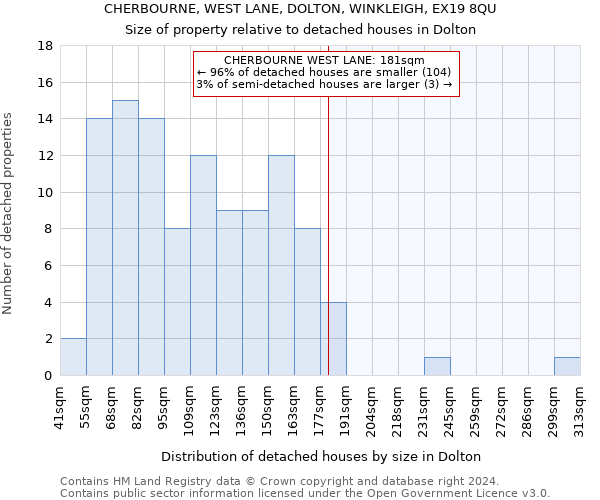 CHERBOURNE, WEST LANE, DOLTON, WINKLEIGH, EX19 8QU: Size of property relative to detached houses in Dolton